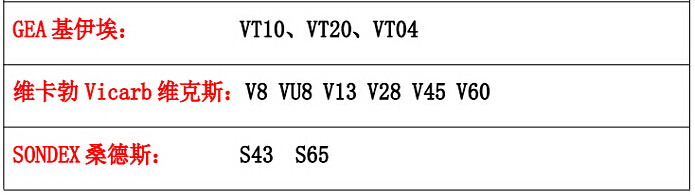基伊埃板式換熱器膠墊 基伊埃板式換熱器膠墊